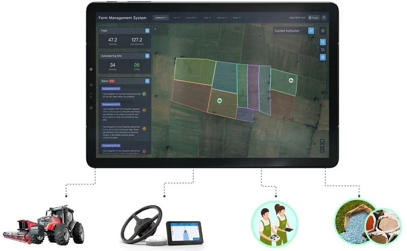Farm Management